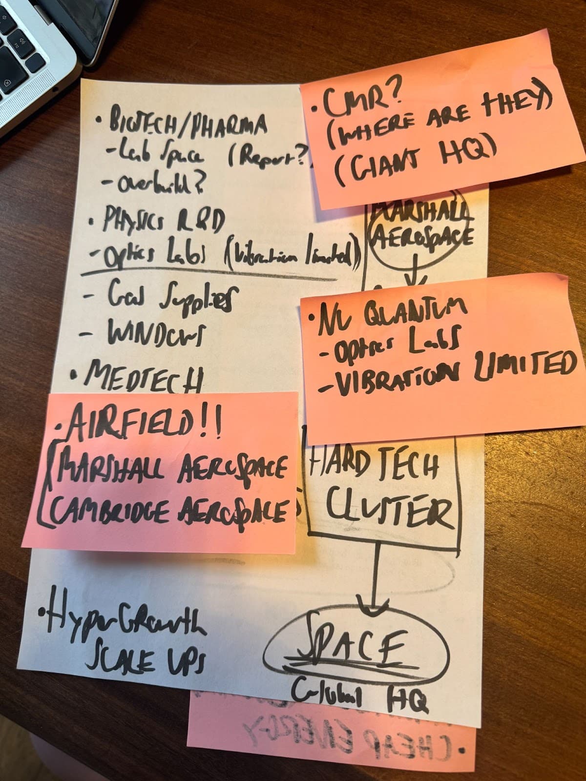 Planning notes about hard tech cluster and aerospace